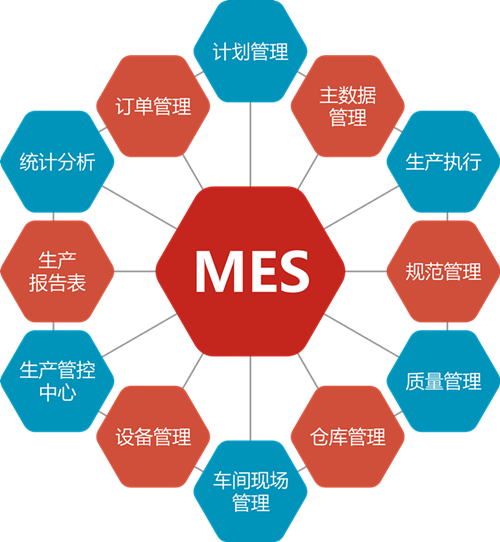 MES生产计划管理