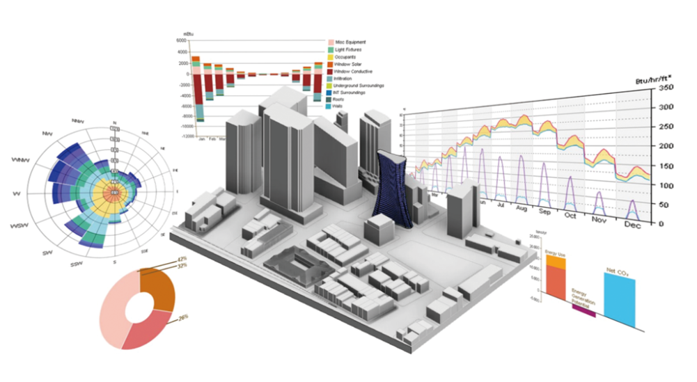 2022热门BIM能耗模拟软件合集