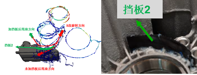 【ATC优秀论文】混动双离合变速箱气液两相流分析