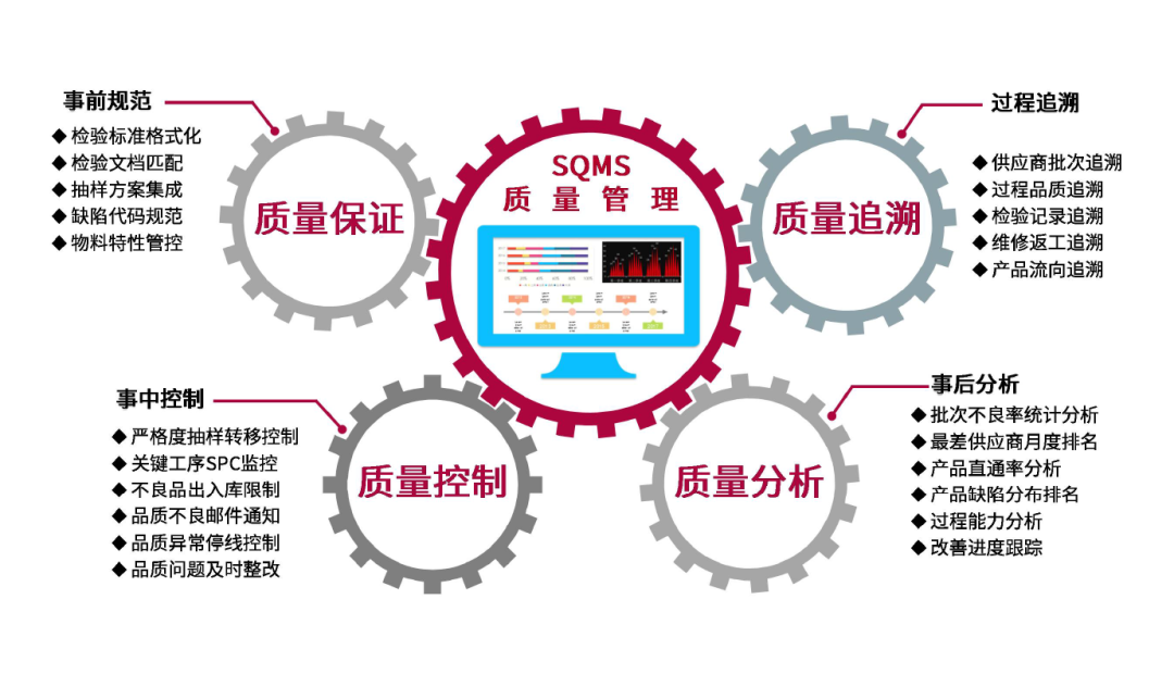 2022国产QMS质量管理软件合集