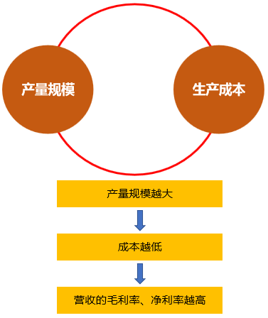 铁矿行业，BI 经营管理分析