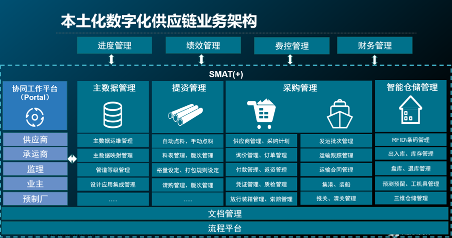 【企业动态】海克斯康数字智能出席2023石化行业数字化供应链暨数字化工厂建设运行研讨会