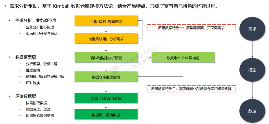 杂谈：破解商业智能 BI 的谎言从“你能不能“说起