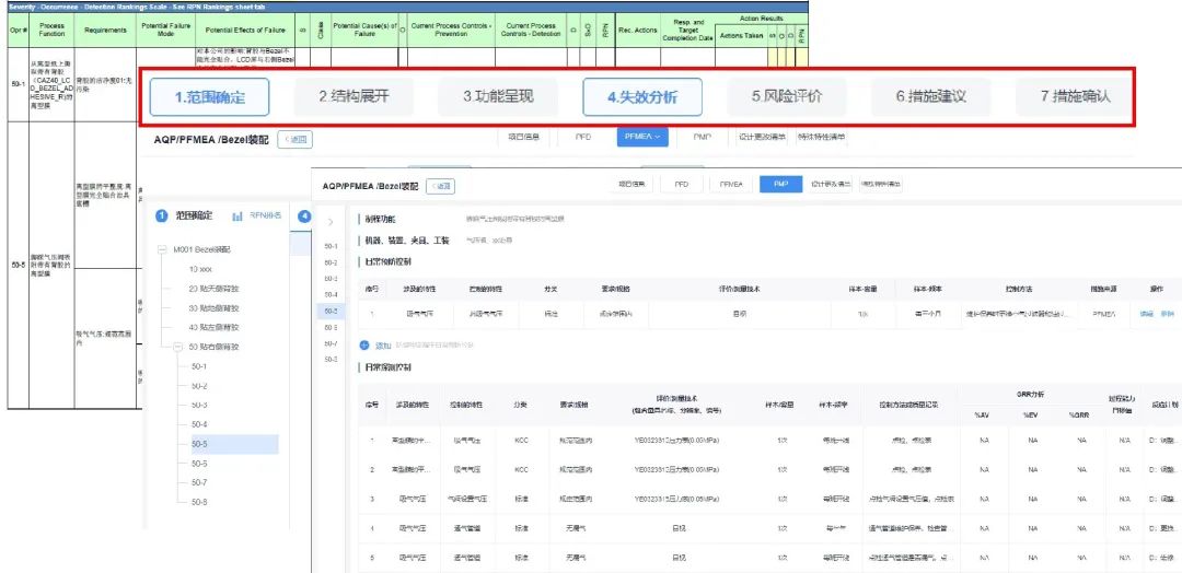 关于AQP/PFMEA 你想知道的都在这里