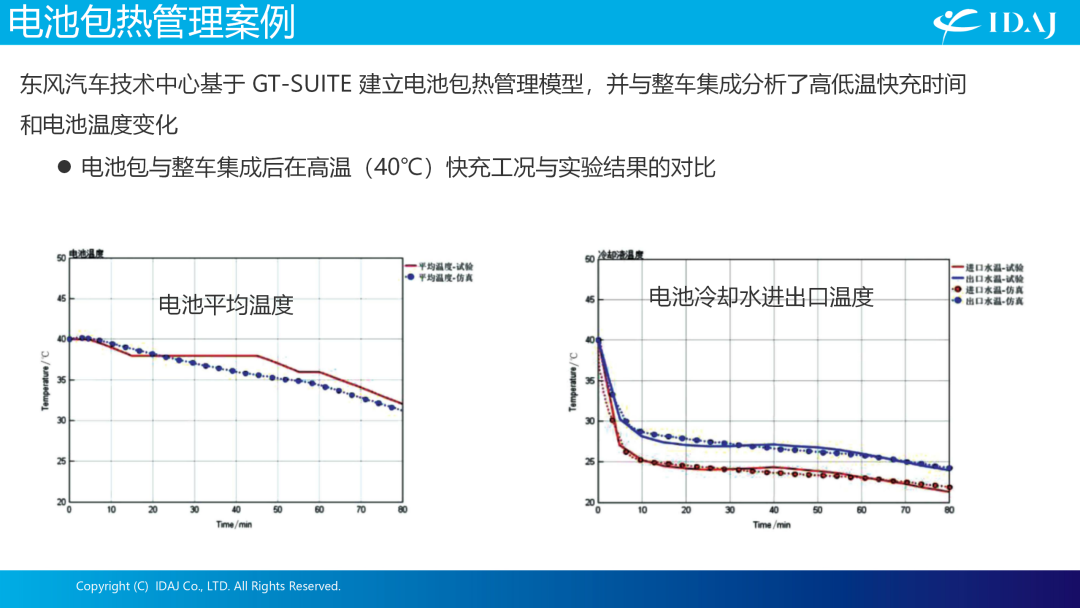 IDAJ亮相第七届全球汽车热管理系统创新技术大会，助力行业绿色可持续发展之路