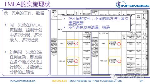 FMEA在某整车厂的实施现状及改进建议