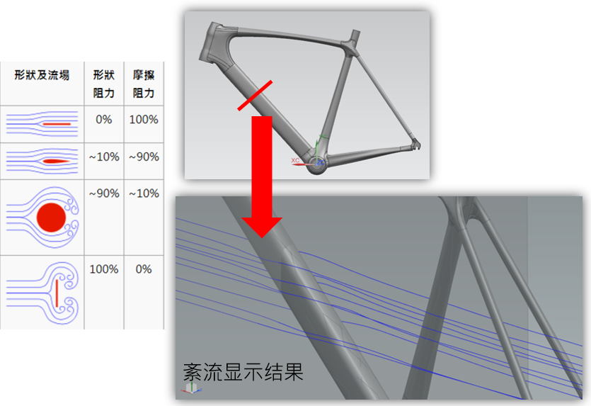 【分享】Simcenter自行车行业仿真和测试解决方案