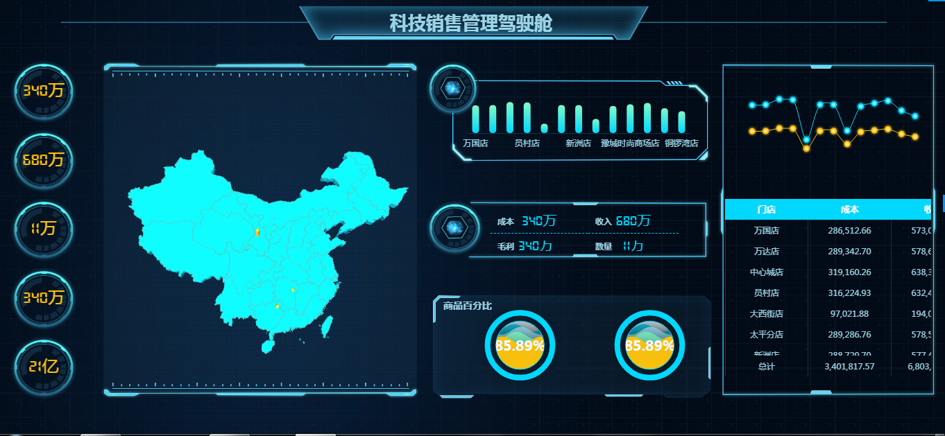 惊艳报表设计|经典模板——下载即用