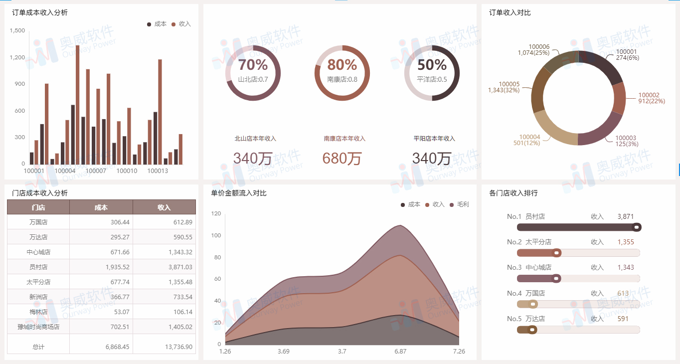 可视化数据分析,数据分析软件