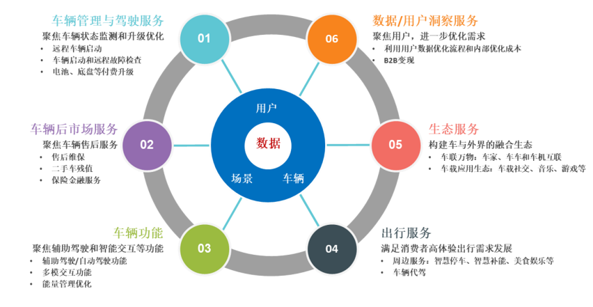 为汽车行业注入新动力，能科科技深度赋能SDV（软件定义汽车）行业