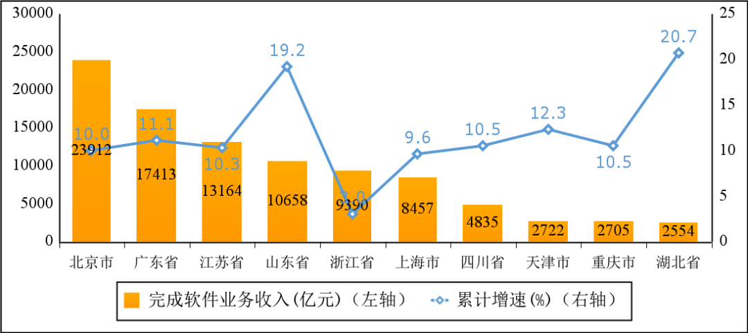 工信部：2022年我国软件业务收入跃上10万亿元台阶