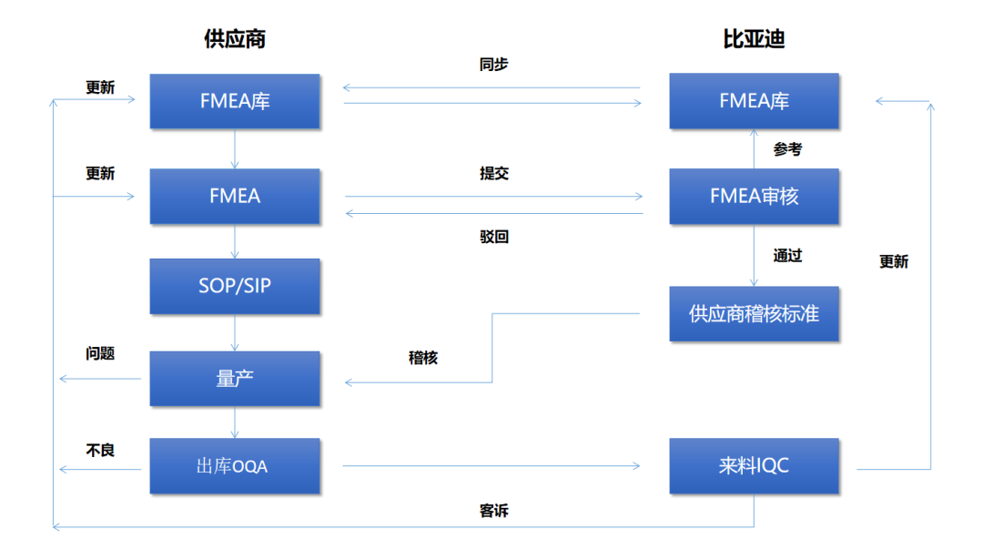 角逐新能源赛道，这份“通关秘籍”请收好！