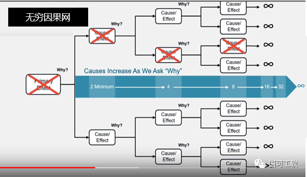 【技术分享】新版FMEA隐含的正确打开方式