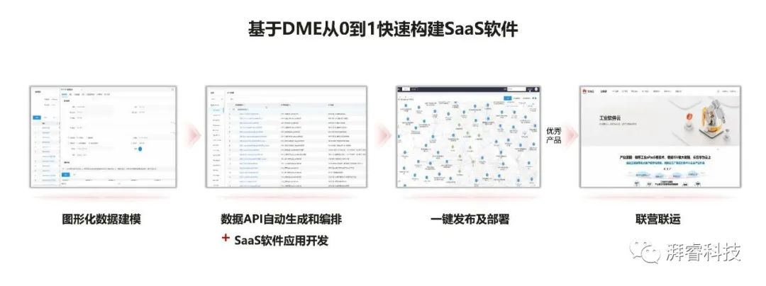 湃睿科技&华为云DME，助力工业企业实现研发数字化转型