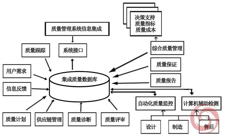 2022国产QMS质量管理软件合集