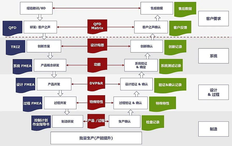 在企业中成功实施FMEA的5大关键因素