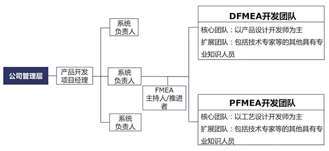 在企业中成功实施FMEA的5大关键因素