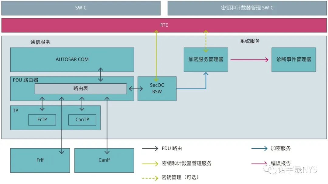 ​使用防火墙保护互联汽车的策略