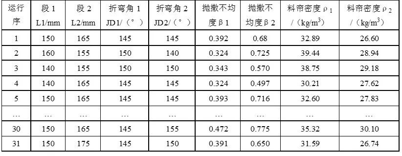 【EDEM竞赛】特等奖作品分享：基于EDEM-CFD耦合的烘干滚筒换热仿真