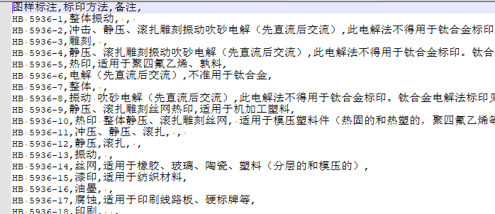 NX二次开发-各种配置文件方案的比较（一）