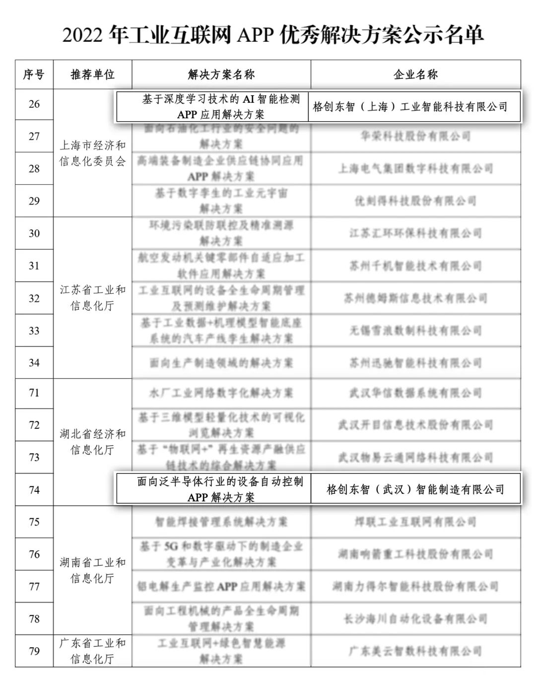 蝉联！工信部2022年工业互联网APP优秀解决方案名单公布