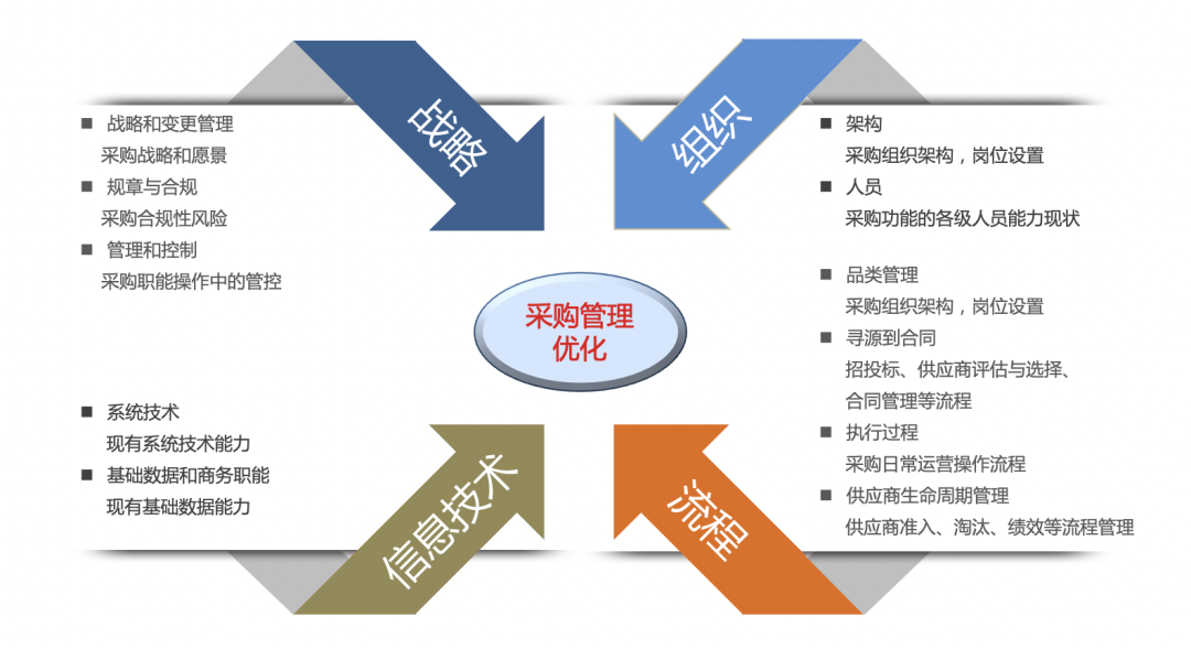 精耕采购供应链，方正璞华与客户共成长