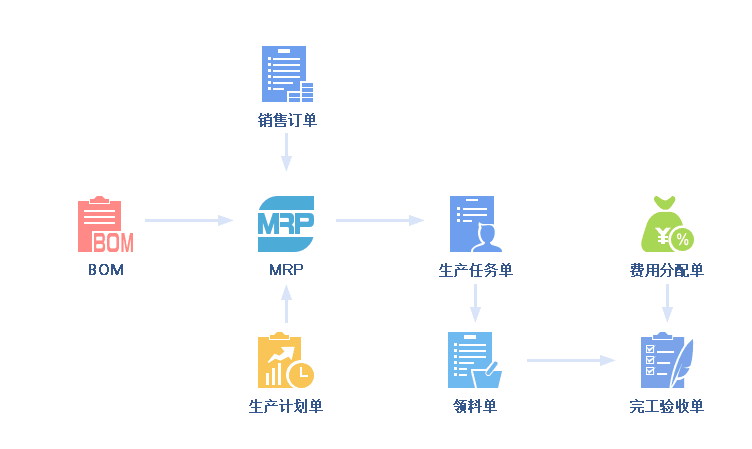 精益生产丨如何做好车间生产管理计划？