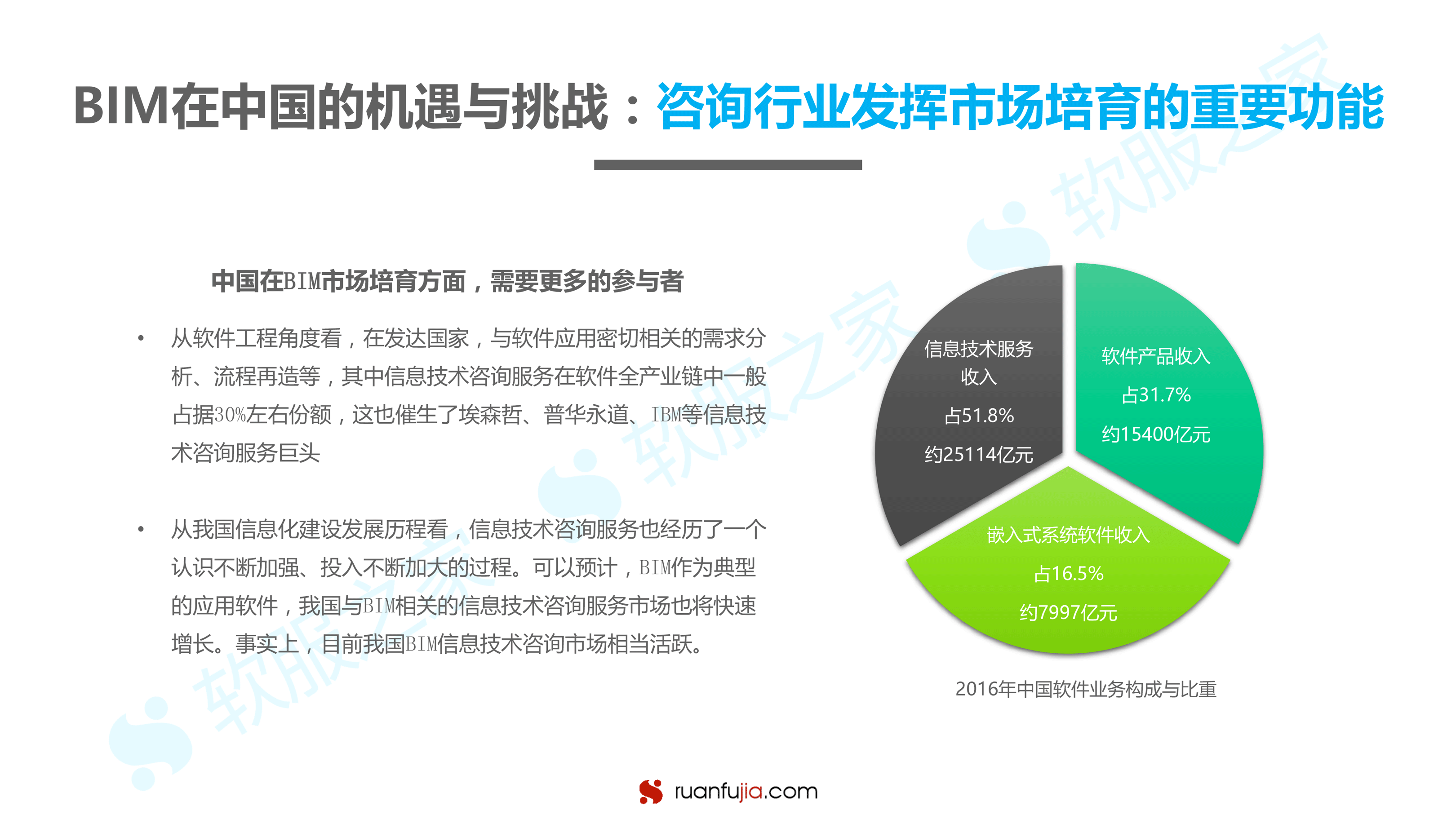 BIM研究报告-11