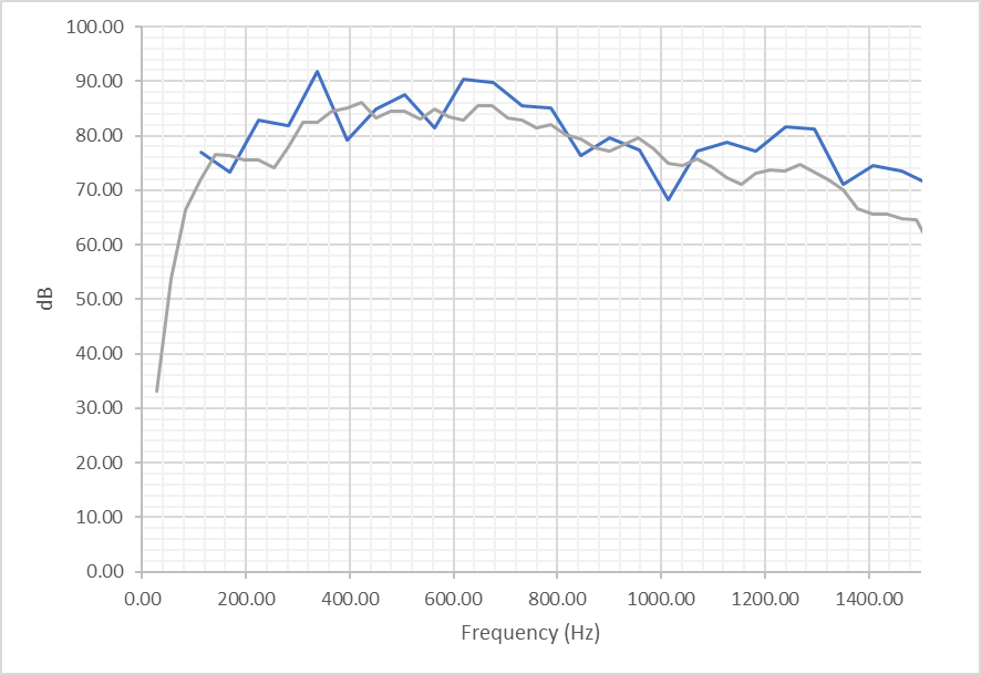 【CFD专栏】LBM+GPU=? 风扇气动噪声仿真分享