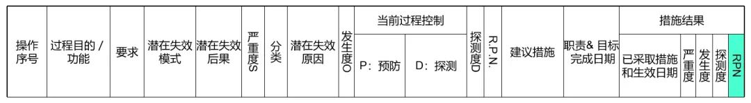 在PFMEA中如何落实优化？