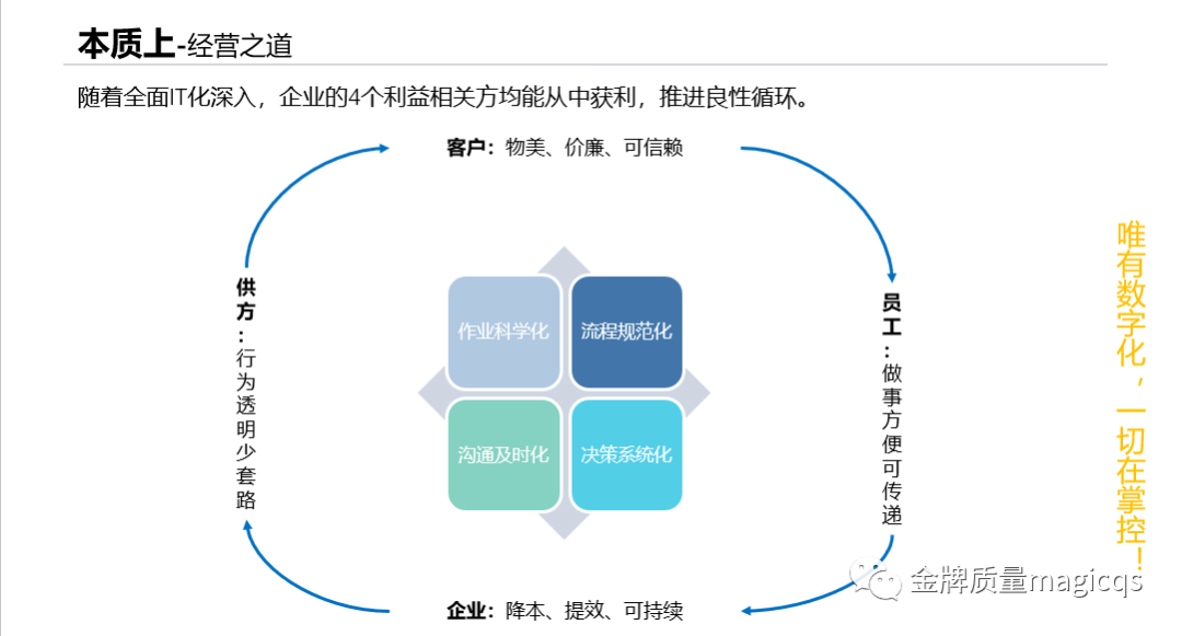 制 造 数 字 化-关乎我们每个人