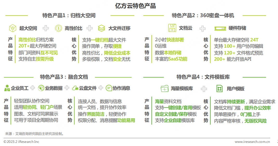 360亿方云入选2023年中国协同办公行业研究报告标杆案例