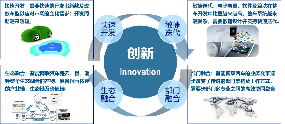 数字之“索”，点燃汽车智慧引擎 （一）