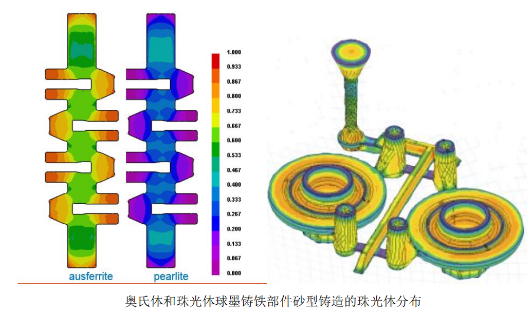 应用分享 | 铸造工艺仿真赋能部件制造及缺陷预测