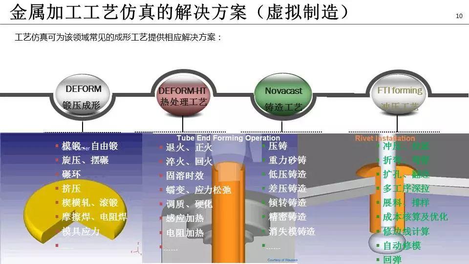 泵全生命周期CAE解决方案