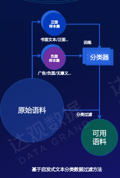 达观数据陈运文：探索大语言模型，“对症下药”很关键