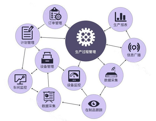 MES系统实施前期准备工作