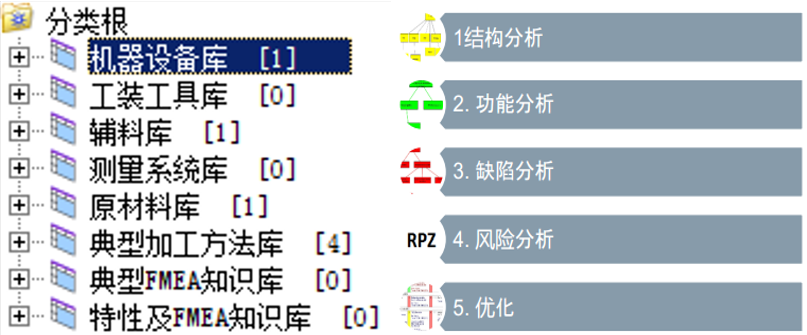 基于FMEA的质量闭环方案