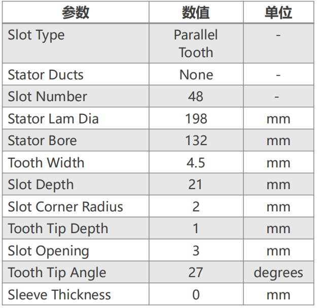 基于Motor-CAD的电机电磁和温升的快速计算