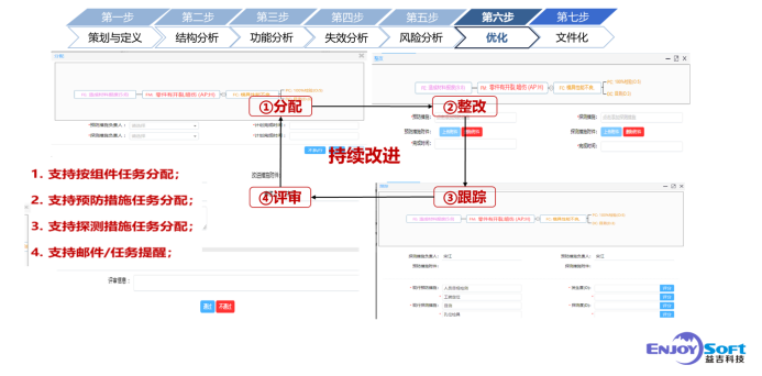 国产FMEA软件推荐合集