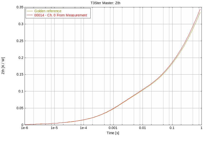 【分享】​Simcenter MicReD Quality Tester在线质量测试设备介绍