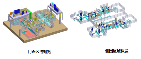 某车身车间工厂逆向建模项目