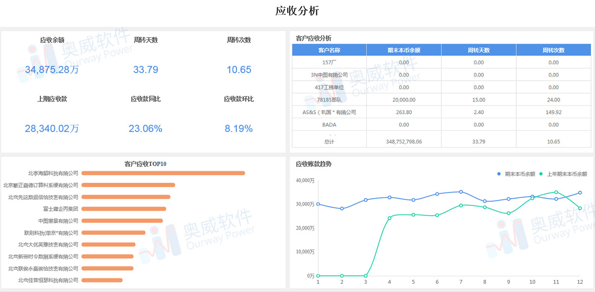 智能财务分析,财务分析报表