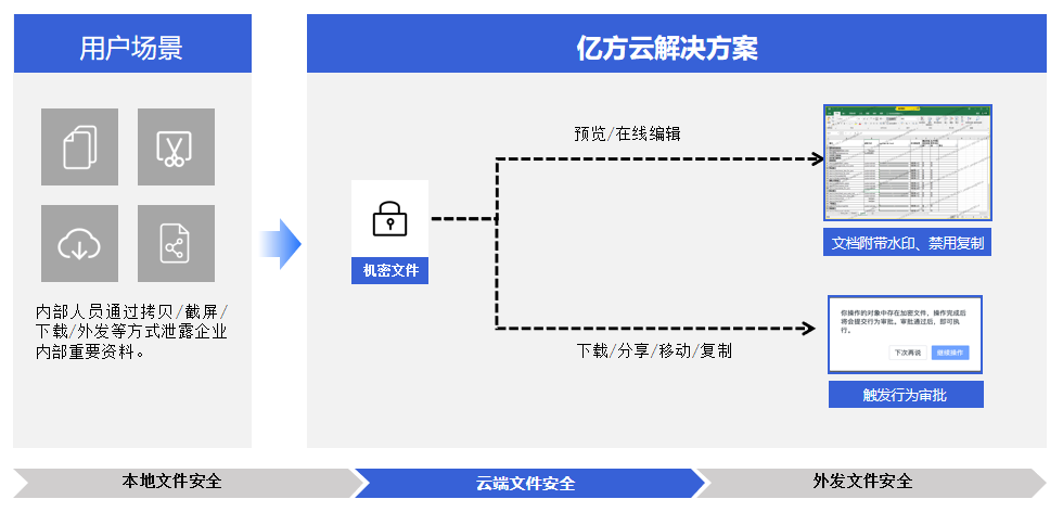 浙江通报6起微信办公泄密案例，协同办公时代如何保障信息安全？