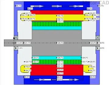 基于Motor-CAD的电机电磁和温升的快速计算