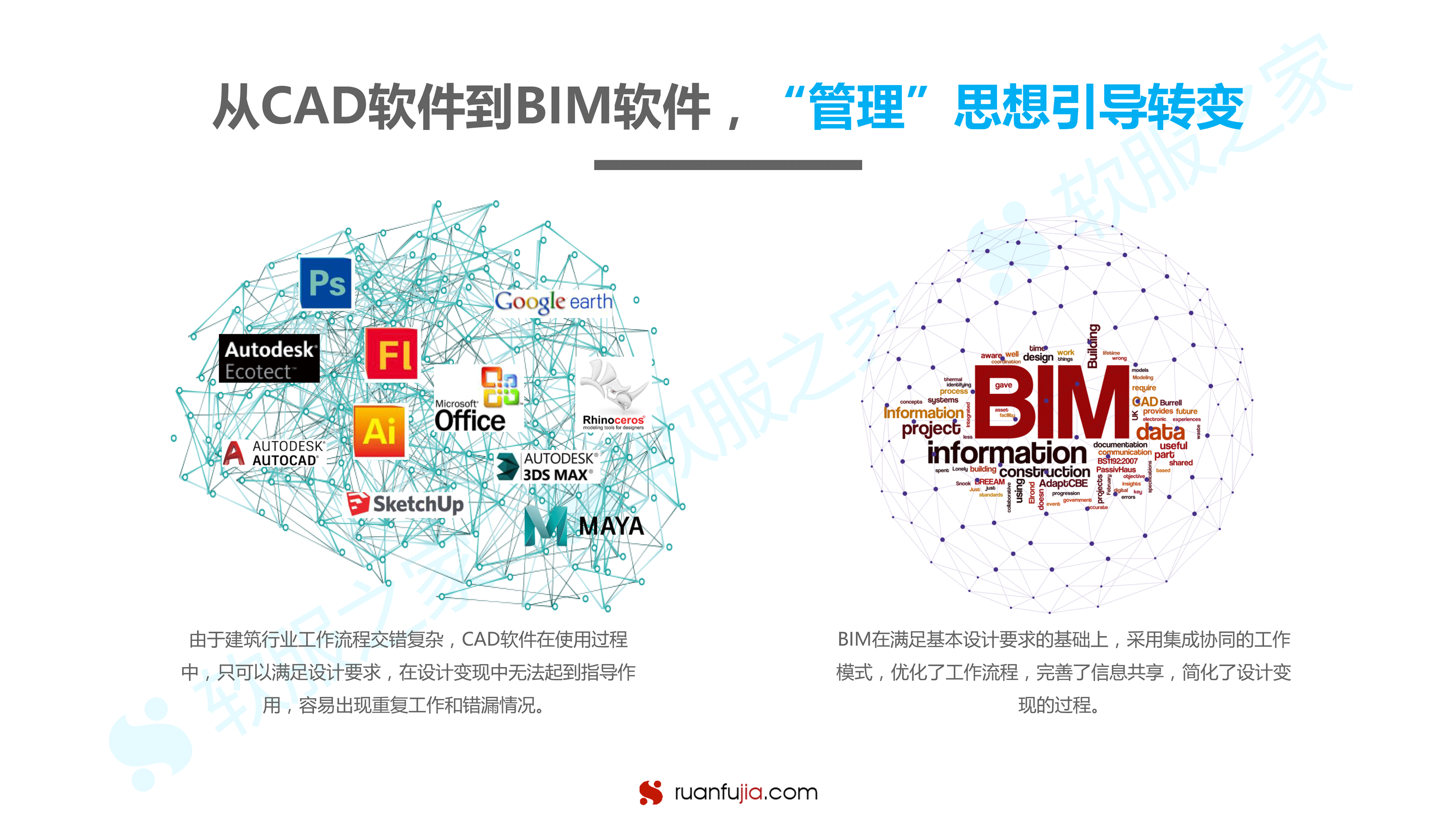 BIM研究报告-15