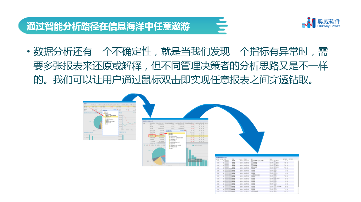 奥威BI数据可视化工具,智能钻取