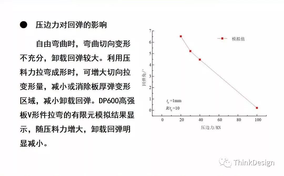 汽车高强板梁类零件冲压工艺及模具结构设计