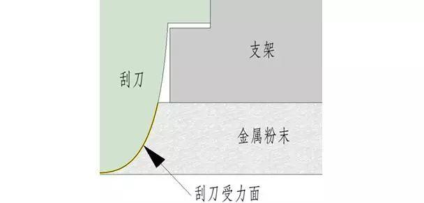 仿真计算在SLM 3D打印机铺粉装置设计中的应用