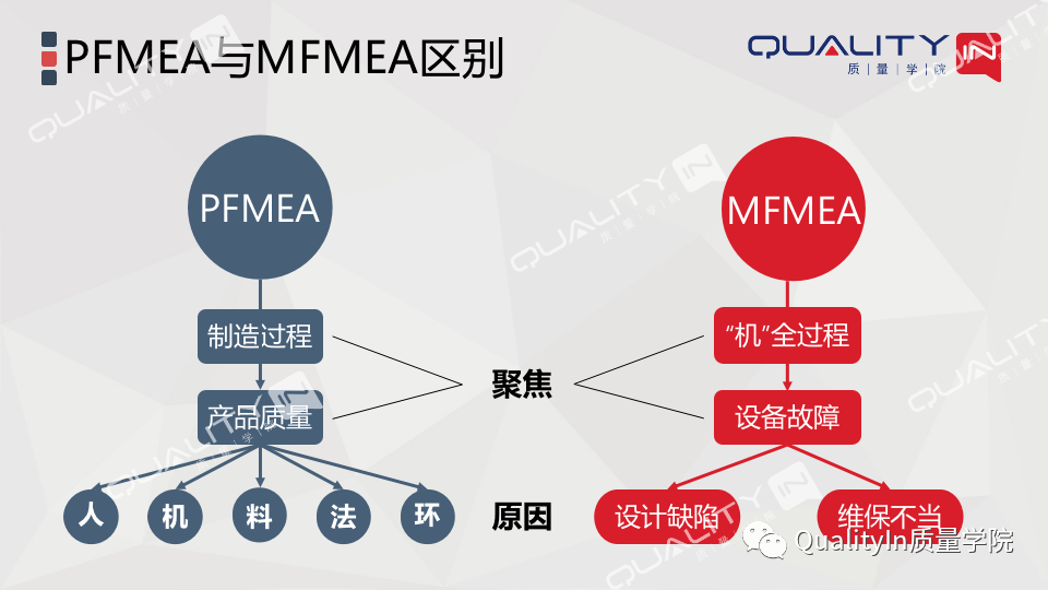 设备工装FMEA和DFMEA、PFMEA有什么区别？！